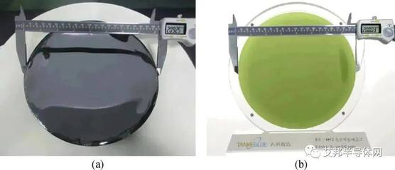 深度 | SiC、IGBT市場發展現狀解析與投資咨詢