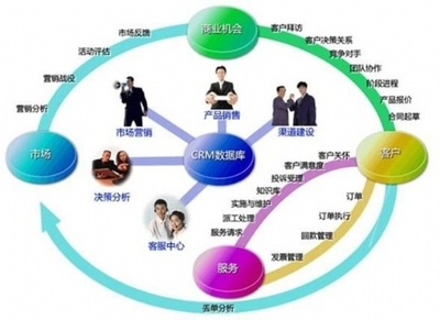 2019電商新攻略 陶瓷企業如何深耕客戶關系贏取大商機
