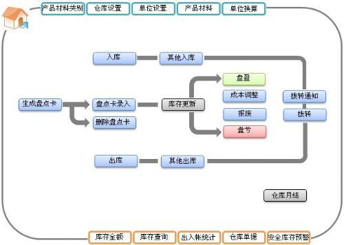 ERP企業(yè)管理系統(tǒng)開發(fā)流程 從戰(zhàn)略規(guī)劃到持續(xù)優(yōu)化的全周期管理