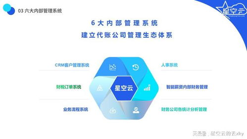 星空云 賦能現(xiàn)代企業(yè)管理的云端優(yōu)勢(shì)