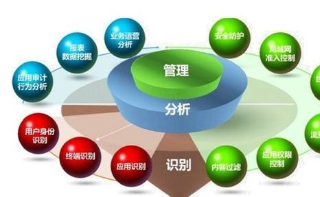 管理升級(jí) 我國(guó)企業(yè)經(jīng)濟(jì)管理制度化建設(shè)路徑探析