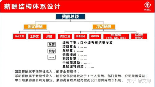 企業(yè)管理知識 構建高效組織的核心要素