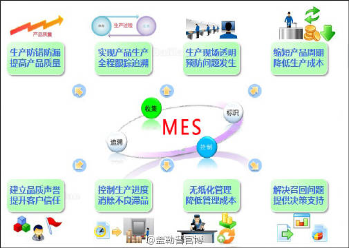 MES追溯管理 企業(yè)產(chǎn)品回收的生命線